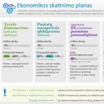 ekonomikos_skatinimo_planas